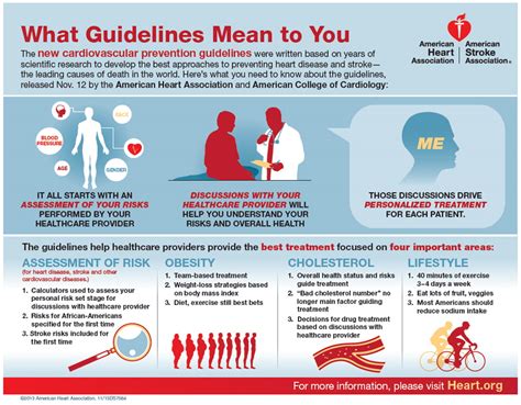 The american heart association (aha) is a nonprofit organization in the united states that funds cardiovascular medical research, educates consumers on healthy living and fosters appropriate. What Guidelines Mean To You Infographic | American Heart ...