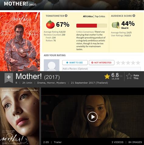 Review Mother 2017 หนังที่ดูจบพูดได้คำเดียวว่า มารดามันเถอะ