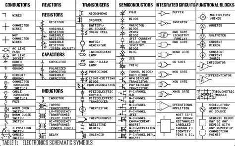 Schematic Symbols Chart The Alphabet Of Electronics Electrical
