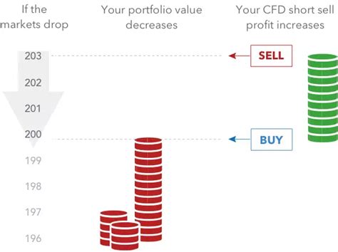 CFD Trading What Is CFD Trading And How Does It Work IG SG IG Singapore