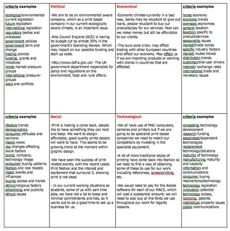 Here are a couple of pest analysis examples to clarify the concept further. PPD: PEST Analysis