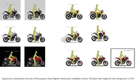 Motorcycle Motorcycle Ergonomics