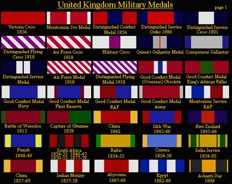 Uk Military Decorations Order Of Precedence Decoration For Home