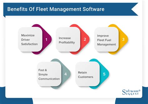 How Fleet Management Solutions Can Help Your Business To Reduce Costs