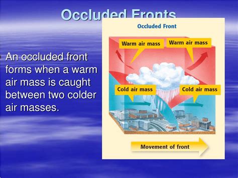 Occluded Front