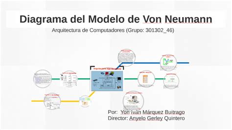 Diagrama Del Modelo De Von Neumann By Yon Ivan Marquez Buitrago On Prezi