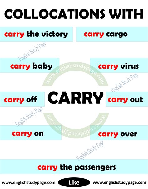 Collocations With Carry In English English Study Page