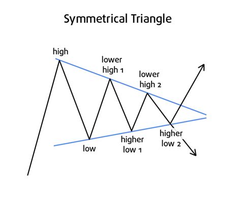But you have to read both. 5.4: Technical Analysis: Chart Patterns - Trading Crypto ...