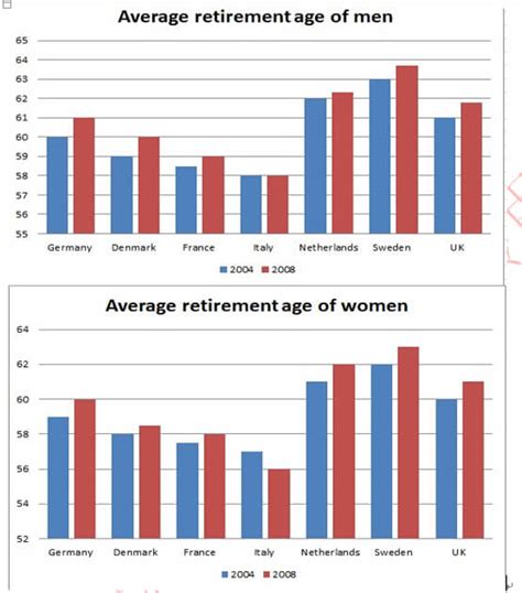 which retirement calculator early retirement