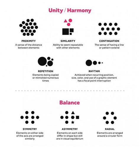 Infographic The Six Principles Of Design Graphic