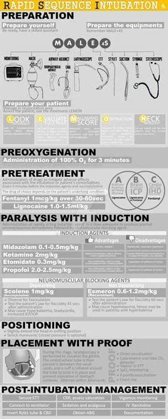 Rapid Sequence Intubation Drugs Yahoo Image Search