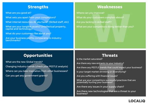 A Guide To Swot And Pestle Analysis With Free Template