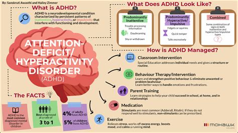 Adhd Infographic Infographic Infographic Research Research As