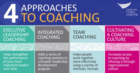 4 Ways To Get The Coaching You Need Center For Creative Leadership