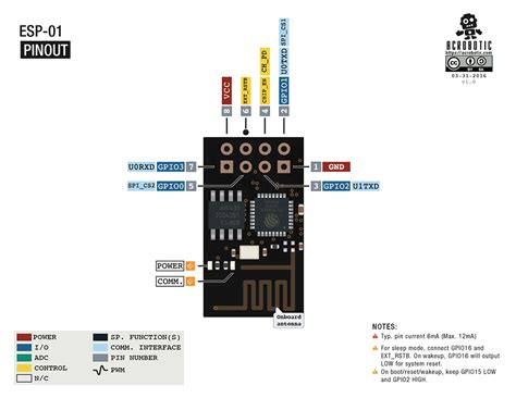 Cant Figure Out Esp8266 Esp 01 To Work With Arduino And Wifi Rarduino