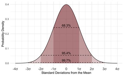 Multivariate Statistical Analysis Accelerator