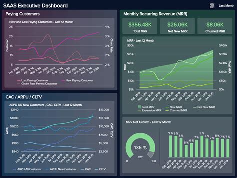 Real Time Dashboards Explore 90 Live Dashboard Exampl