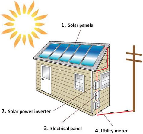 A conventional solar panel has an opaque backside, but a bifacial panel allows sunlight to enter from the rear. Solar Panels | Los Angeles Solar Panels | ANR Roofing