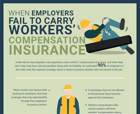 What You Know About Workers Comp Insurance And What You Dont Know About