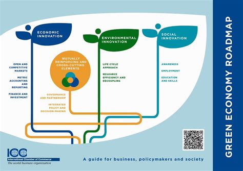 Pdf Icc Green Economy Roadmap Dokumentips