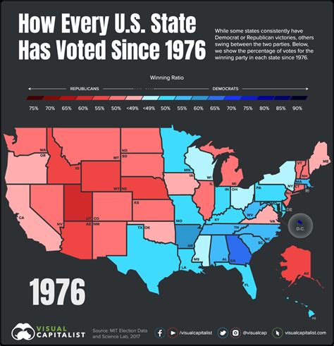 Animated Map Us Presidential Voting History By State 1976 2016 Zerohedge