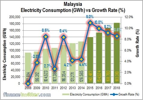 Because electricity won't be supplied during busy periods, a controlled load tariff is not suitable for appliances that regularly or constantly need electricity. Malakoff IPO - Billionaire Syed Mokhtar Needs Your Help ...