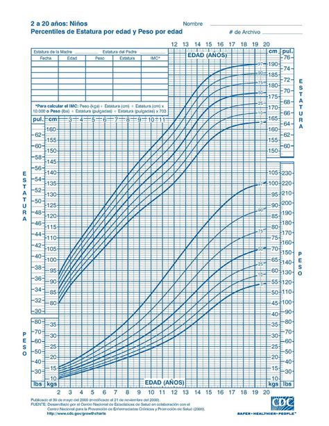 El Crecimiento Infantil Los Percentiles Escuela En La Nube