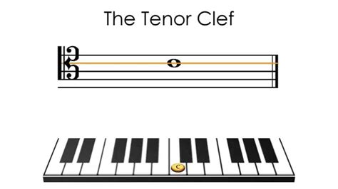 The Four Clefs Youtube