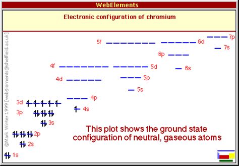 Ground state and the sd 6s d excited state. physical chemistry - Ground state electron configuration ...