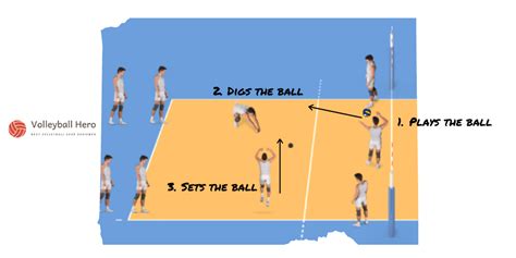 Libero Volleyball Drills And Tips Training Guide For Beginners