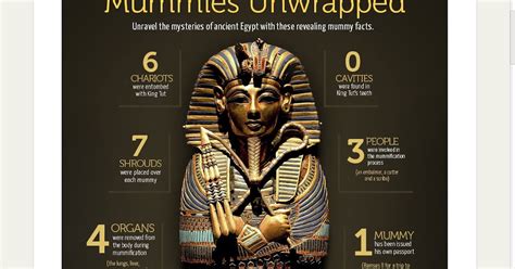 World History Teachers Blog Facts On King Tut And Movies On Mummies