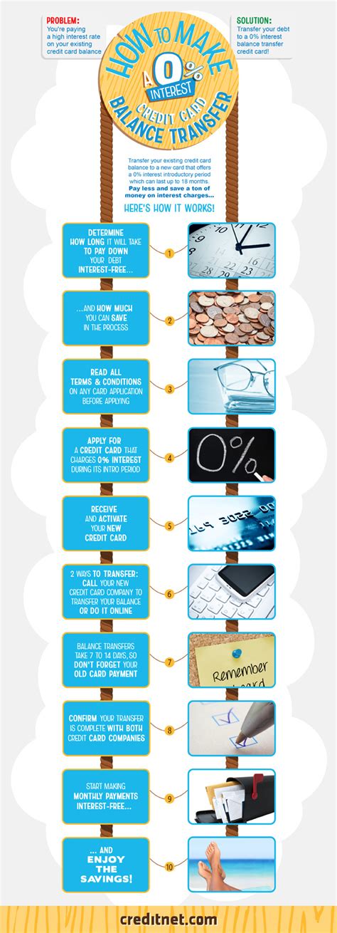 Infographic How To Make A 0 Interest Credit Card Balance Transfer