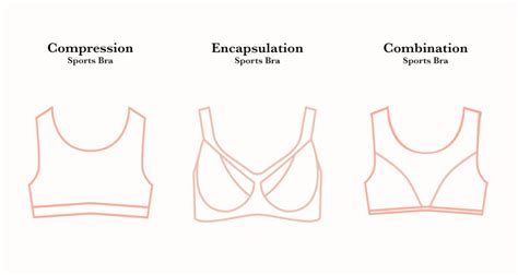 How To Choose A Sports Bra Complete Guide To The Perfect Sports Bra