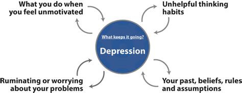 Depression Psychology Tools