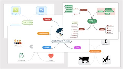 The most productive online mind map canvas on the web. Introducing: Map Templates | MindMeister Blog