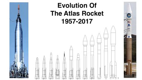 The Rocket Science 101 Priyanka Sharma