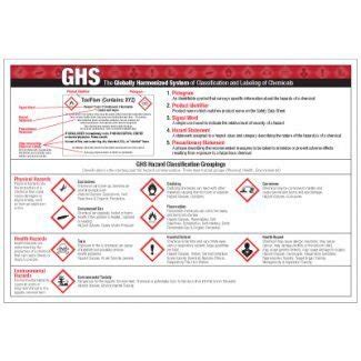 GHS Reference Wall Charts GHS Training Emedco
