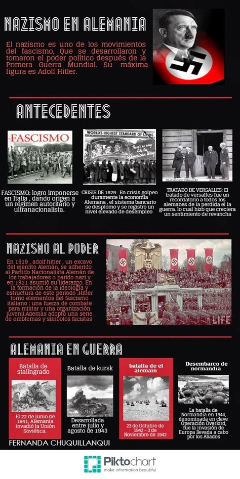 Hacer Historia Nazismo en Alemania Infografía