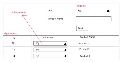 C Wpf Datagrid Template Column With Combobox Having Different