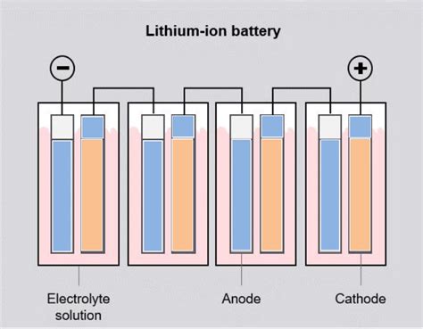 Basics On Lithium Battery Electrolyte Lithium Ion Battery