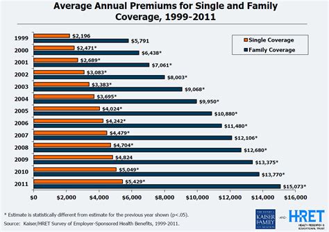 The statute of limitations for malpractice is two years. Health Insurance premiums surge in 2011