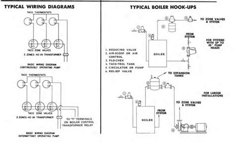 The figures in this section illustrate typical wiring for: Heat only thermostat wires....white, white, green? - DoItYourself.com Community Forums