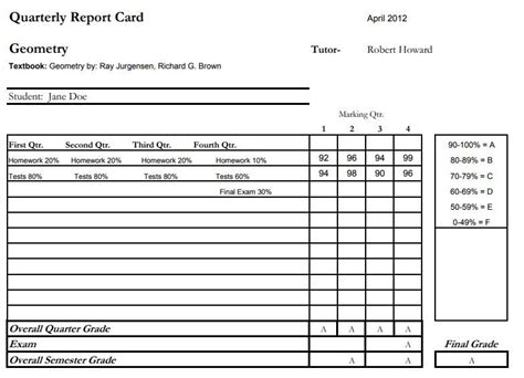 Browse our collection of different templates, edit and customize in minutes. Pin on Homeschool Transcripts and Report Card Templates