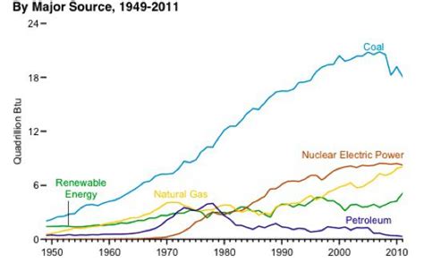 Evaluating Other Energy Sources National Geographic Society