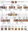 Royal Family tree and line of succession - BBC News