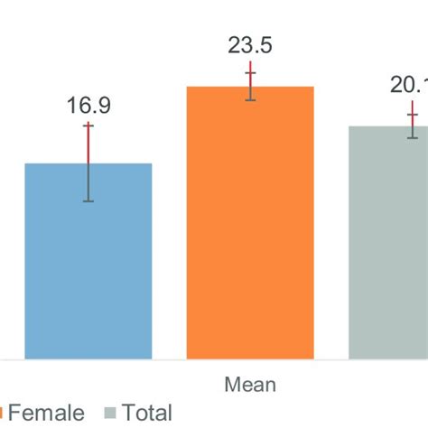 proportion of metabolic syndrome by sex among working adults in download scientific diagram