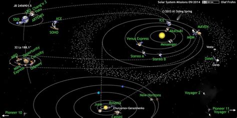 Amazing Map Shows Every Space Probe Now Exploring Our