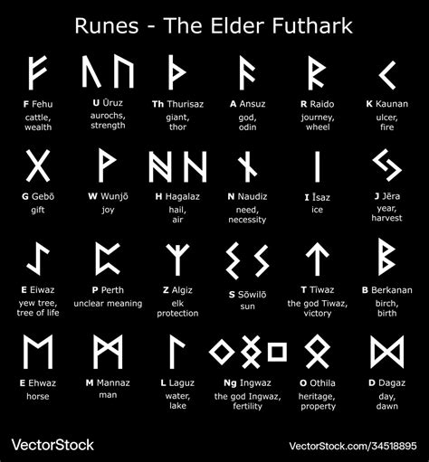 Elder Futhark Runes Celtic Runes Rune Symbols Gambaran