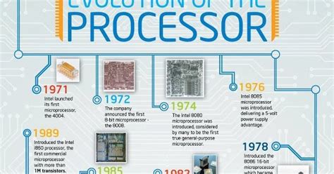 Todas Las Novedades Historia De Los Procesadores Intel