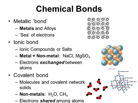 Forms Of Binding In Crystals Overall Science